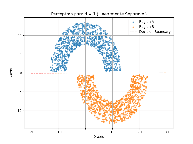 Data Classification using Artificial Neural Networks: A Perceptron Application in C++